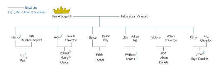 Lineage