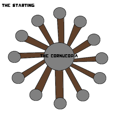 Startiong