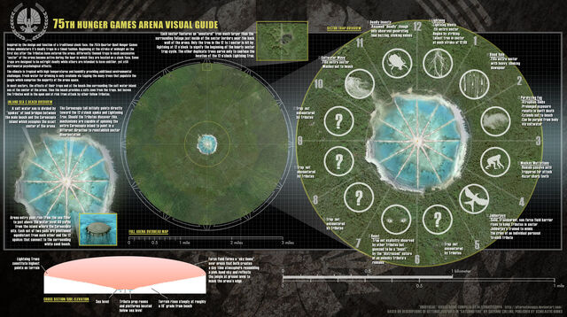 File:Catching-Fire-Arena2.jpg