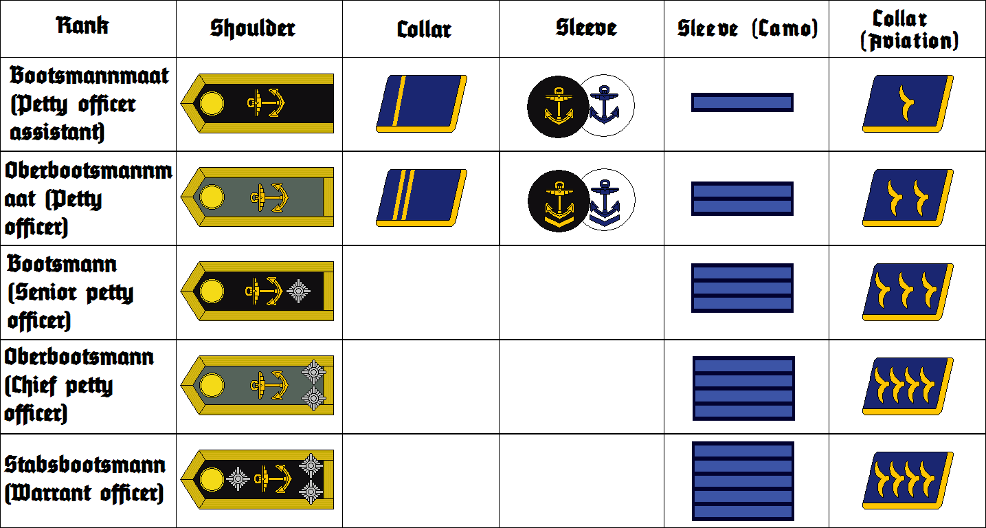 Image - Kriegsmarine insignia 2 unteroffiziere by thefalconette-d53jplo ...