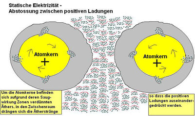 StatischeElektrizität-Abstossung++neu