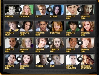 Hunger-Games-Tributes