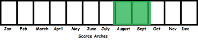 Scarce Arches TL