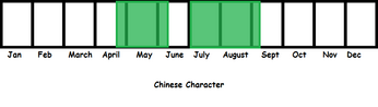 Chinese Character TL