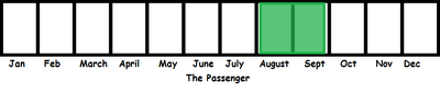 The Passenger TL