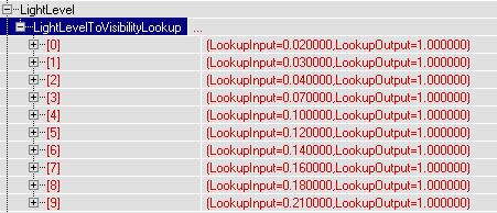 T3Ed Properties LightLevel LightLevelToVisibilityLookup01
