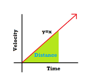 Area Under Linear Graph