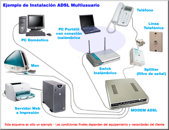 ADSL.gif