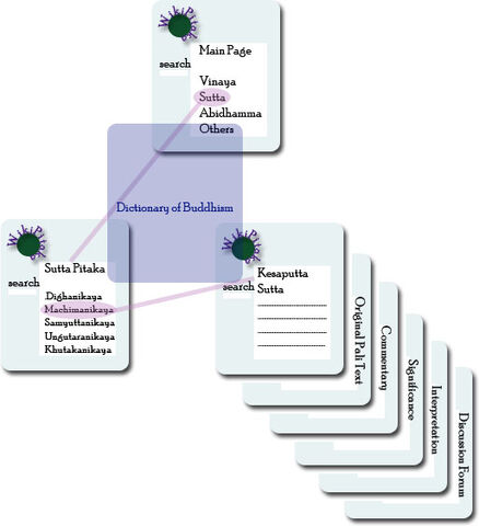 File:Sitemap.jpg