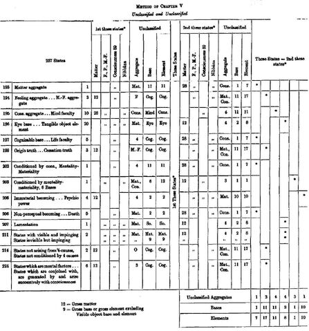 File:DhatukathaCh 5.jpg