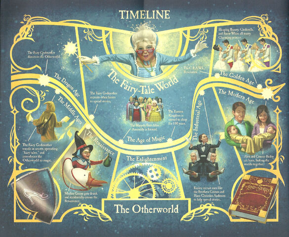 File:Timeline.jpg