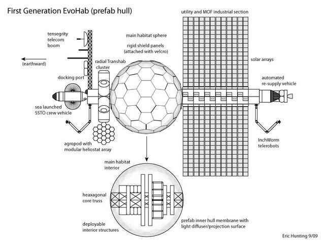 File:EvoHab1.jpg