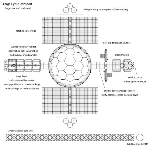 File:Beamship Study4.jpg