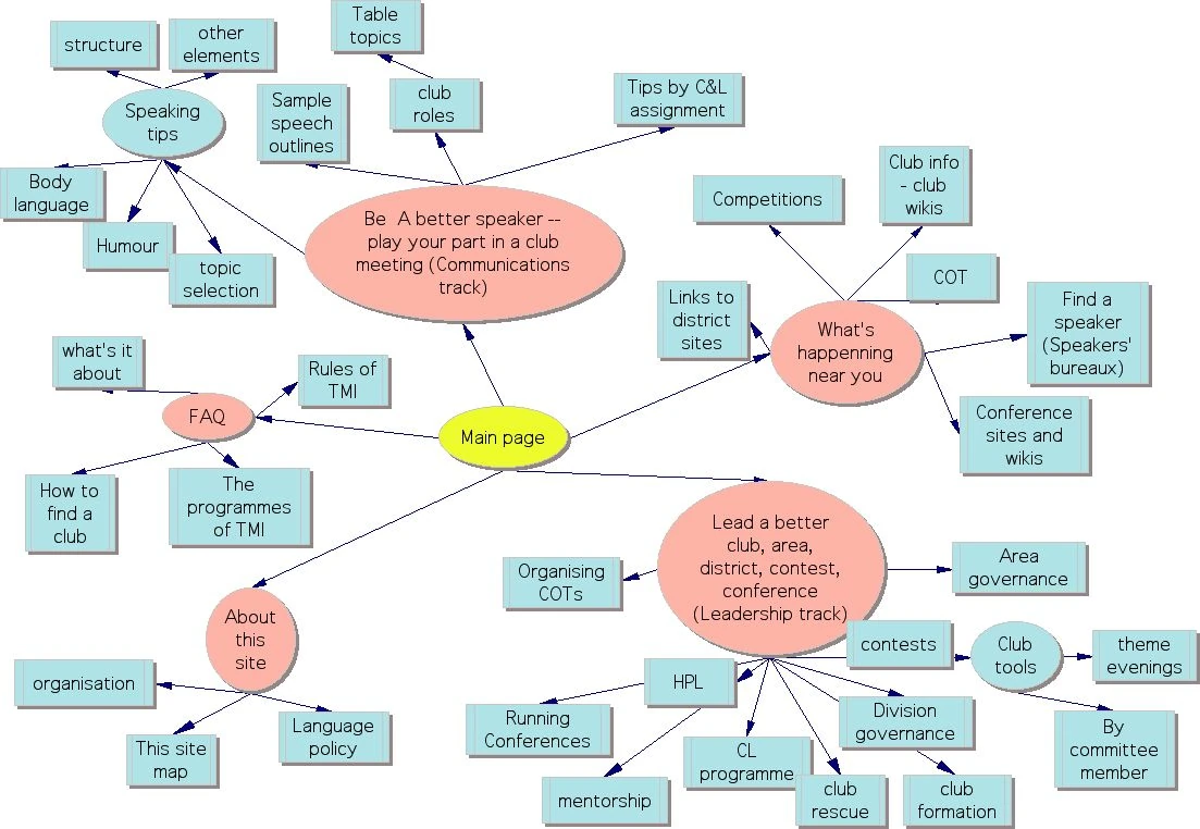 CategoryStub Toastmasters International FANDOM powered by Wikia