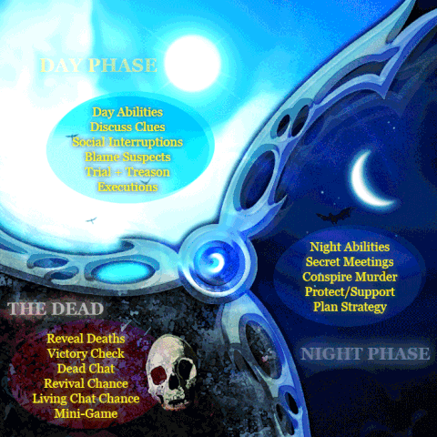 File:Day-night-death-phases-anim.gif