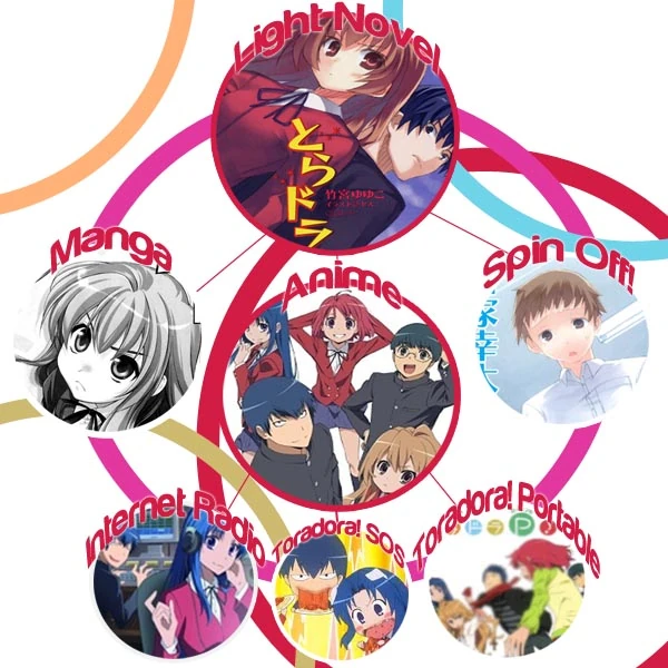 Toradora Wiki