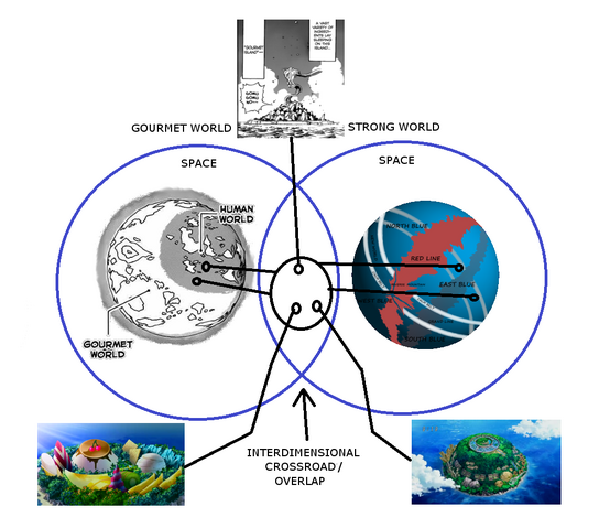 File:InterWorldTheory.png