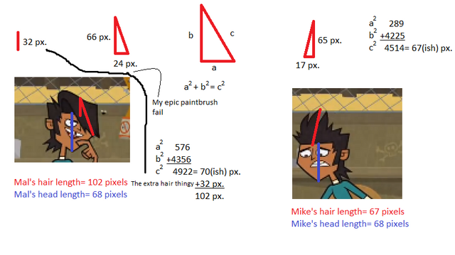 File:Mal's Magic Hair.png