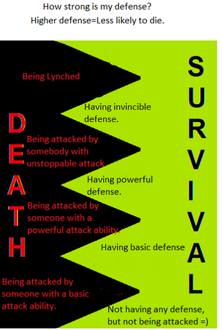 File:Death chart-1.png