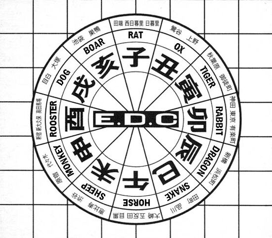 File:EDC Zodiac.jpg