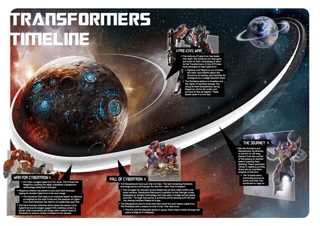 File:Foc-timeline.jpg