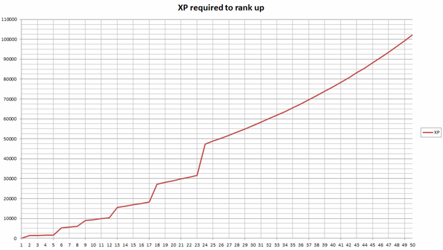 File:1058px-Rankup.png