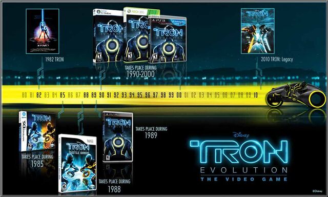File:TRON timeline.jpg