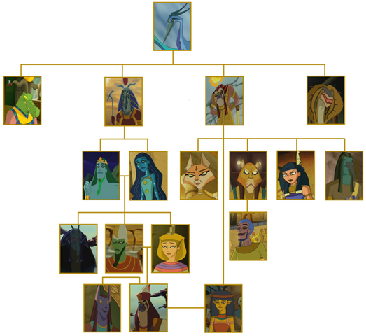 Bestand:Stam.png