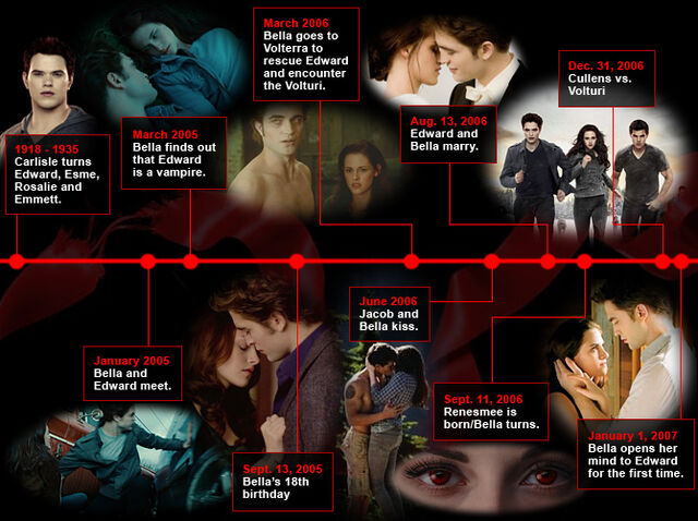 File:TwilightTimeline.jpeg
