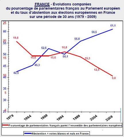 File:Evolution-du-nombre-de-parlementaires.jpg