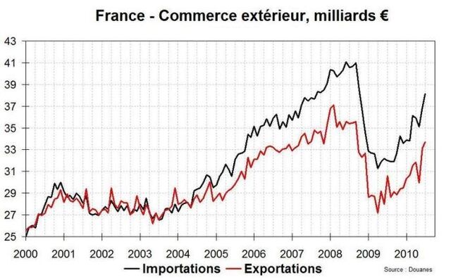 File:France-commerce-exterieur.jpg