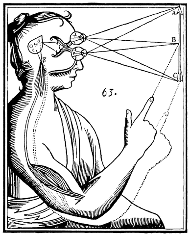 File:Descartes mind and body.gif