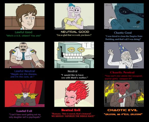 File:Ugly americans alignment chart.png