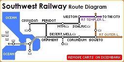 SW RW diagram