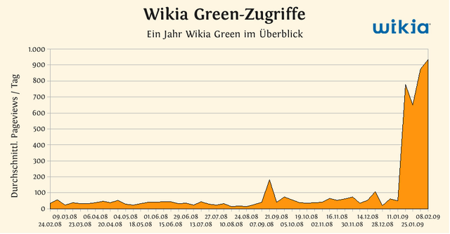 Datei:Green.png