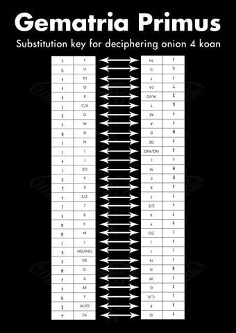 File:SubstitutionKeyKoan.jpg