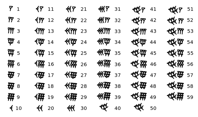 File:806px-Babylonian numerals.svg.png