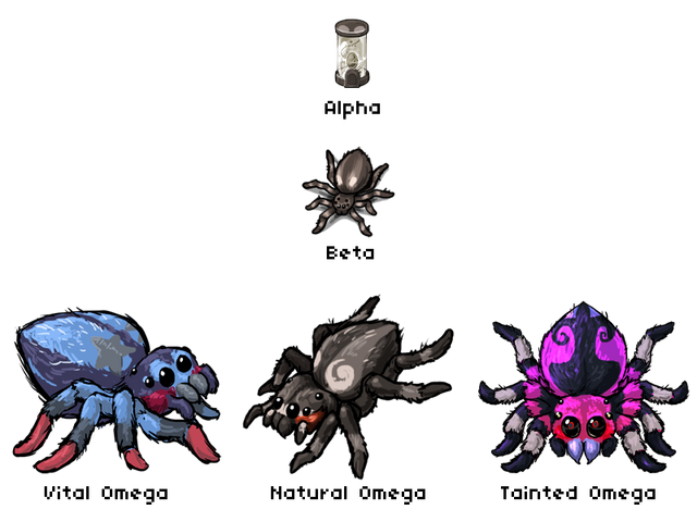 File:Xxaltidis forms.png