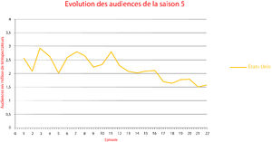Audiences saison 5 (2).jpg