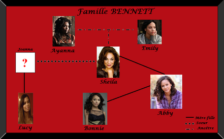 Arbre bennett.png