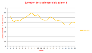 Audience S3.png