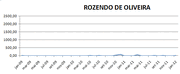 Rosendo de Oliveira.gif