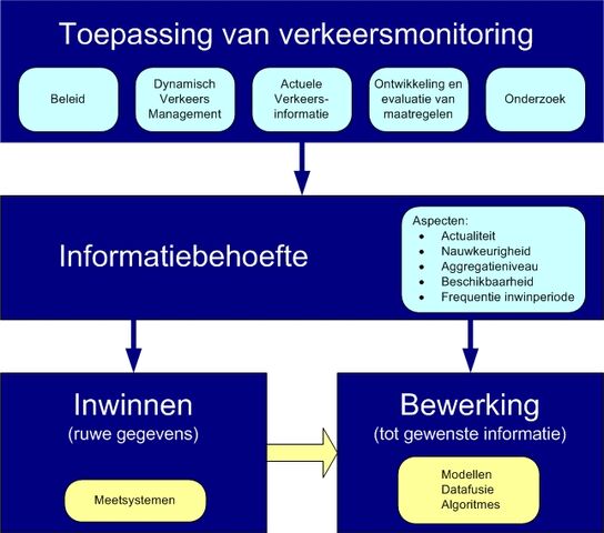 Bestand:Overzicht toepassingen v2.jpg
