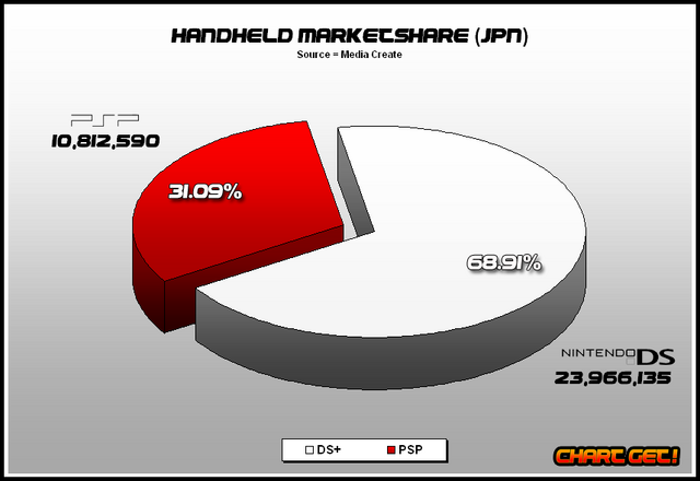 File:JPN handheld share.png