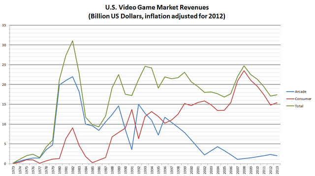 File:US Inflation-Adjusted Revenues.png