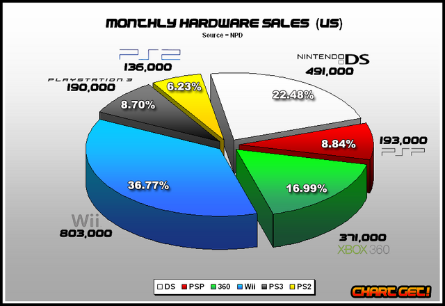 File:1-NPD-total-weekly-pie-1008-1-.png