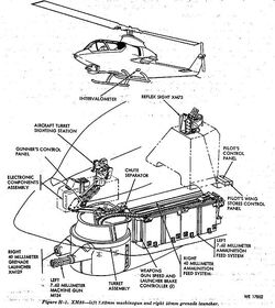 XM28 Schmatic