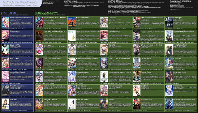 File:Recommendation Chart 4.png