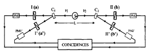 EPRB experiment2