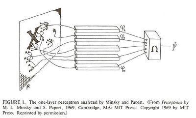 Perceptron Minsky.jpg
